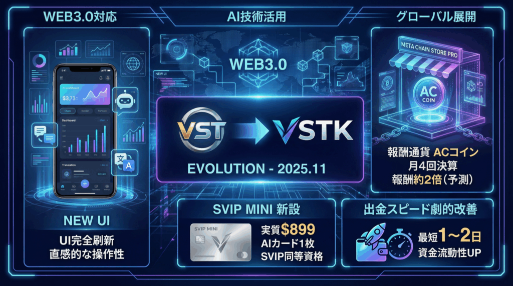 VSTがVSTKへ進化!
