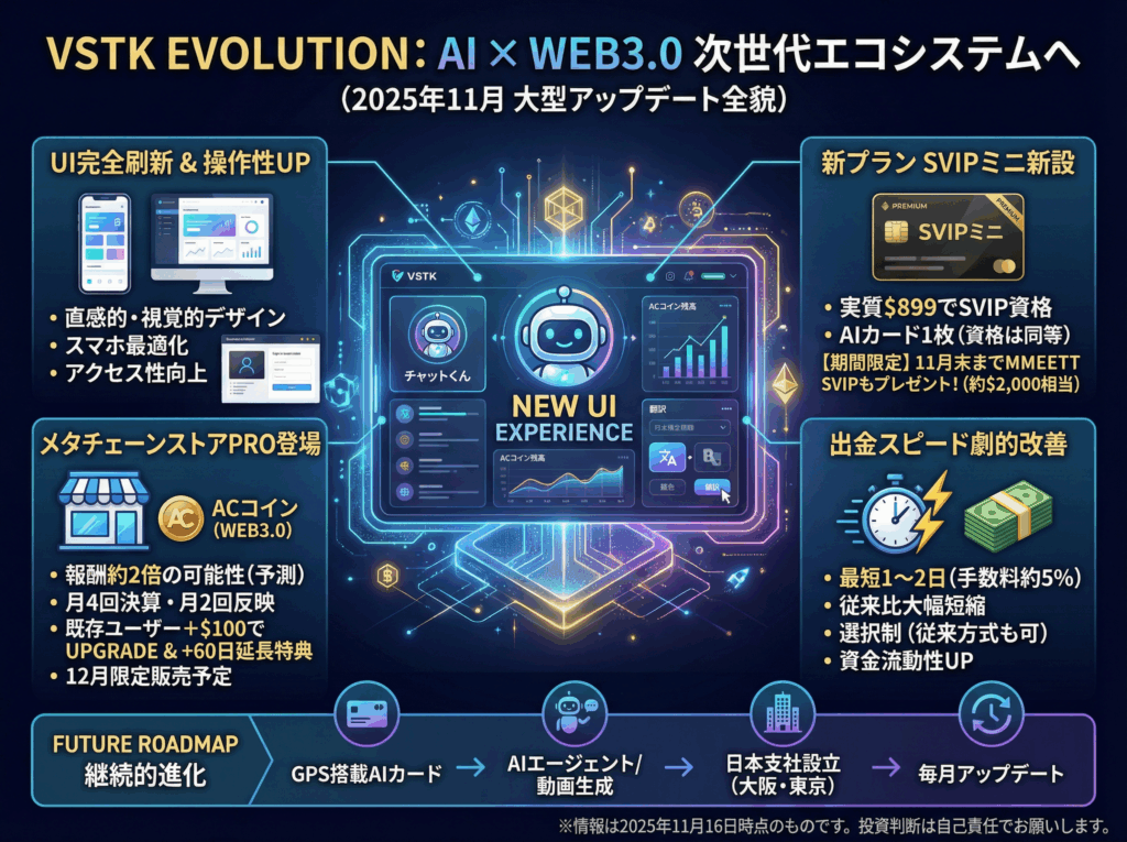 VSTがVSTKへ進化!