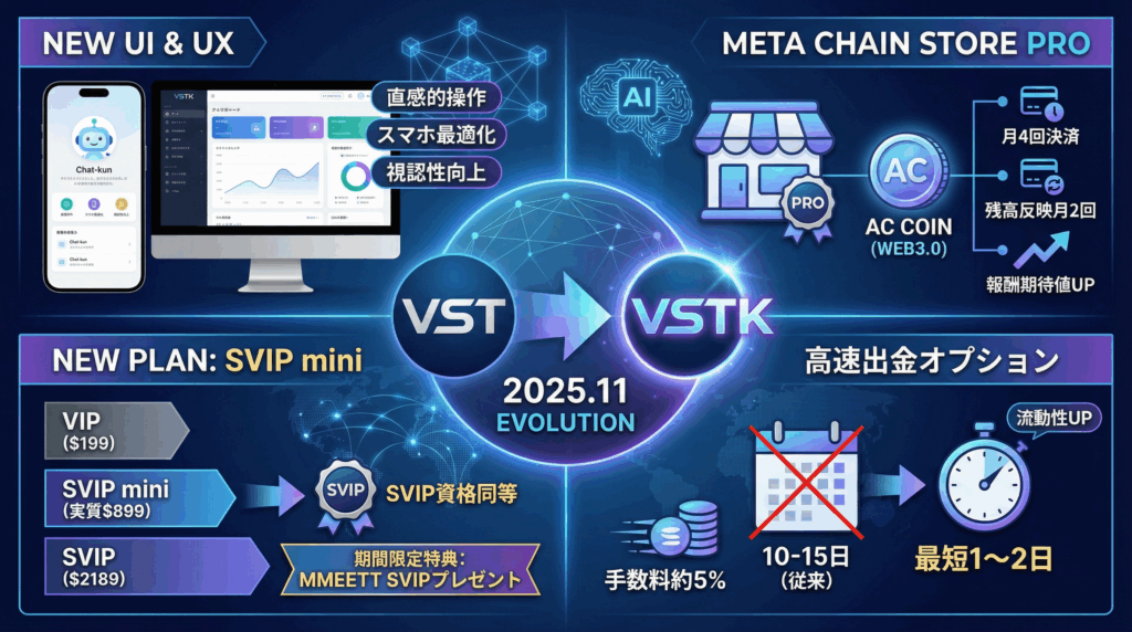 VSTがVSTKへ進化!